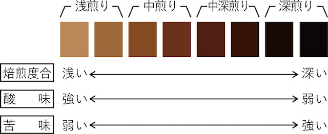 ロースト画像